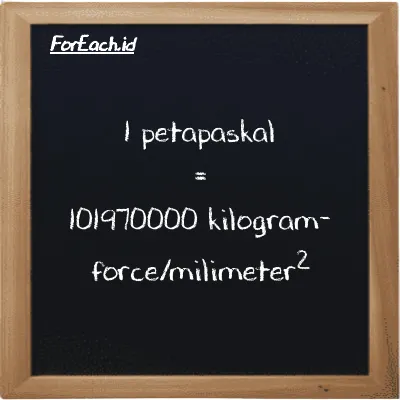 1 petapaskal setara dengan 101970000 kilogram-force/milimeter<sup>2</sup> (1 PPa setara dengan 101970000 kgf/mm<sup>2</sup>)